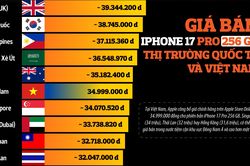 Giá bán iPhone 17 Pro 256 GB ở các thị trường quốc tế và Việt Nam