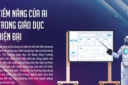 Tiềm năng của AI trong giáo dục hiện đại