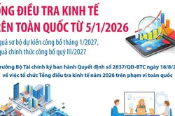 Tổng điều tra kinh tế trên toàn quốc từ 5/1/2026