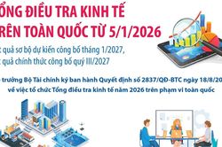 Tổng điều tra kinh tế trên toàn quốc từ 5/1/2026