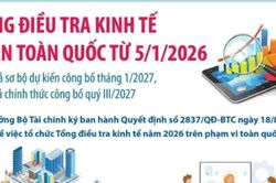 Tổng điều tra kinh tế trên toàn quốc từ 5/1/2026