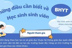 Những điều cần biết về bảo hiểm y tế học sinh, sinh viên