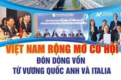 Việt Nam rộng mở cơ hội đón dòng vốn từ Vương quốc Anh và Italia