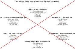 Bộ GD&ĐT bác tin sáp nhập Bách khoa, Kinh tế Quốc dân thành đại học liên hiệp