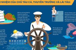 Ngư dân cần ứng phó như thế nào với bão Bualoi?