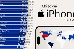 Chỉ số gi&aacute; iPhone năm 2025: Đ&acirc;u đắt, đ&acirc;u rẻ?