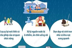 Biện pháp ứng phó sau mưa lớn, ngập lụt