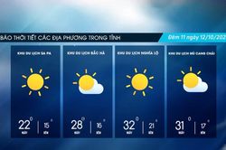 Ngày trời nắng, sáng có sương mù vài nơi