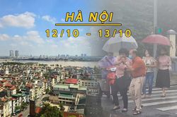 Hà Nội ngày nắng, khả năng có mưa to cục bộ