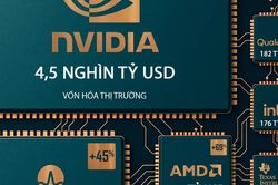 10 công ty chế tạo chip lớn nhất tại Mỹ