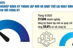Doanh nghiệp tự tin 'về đích' năm 2025