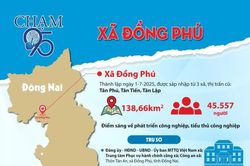 [Infographic_Chạm 95] Xã Đồng Phú