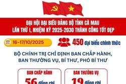 ĐẠI HỘI ĐẠI BIỂU ĐẢNG BỘ TỈNH CÀ MAU LẦN THỨ I, NHIỆM KỲ 2025-2030 THÀNH CÔNG TỐT ĐẸP