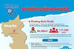 [Infographic_Chạm 95] Phường Bình Phước
