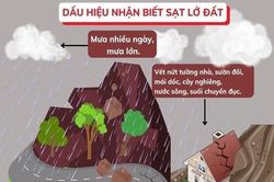 Hướng dẫn kỹ năng ứng phó với sạt lở đất