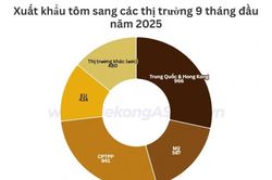 Xuất khẩu tôm có mức tăng trưởng cao nhất 3 năm