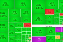 VN30 phục hồi ngoạn mục, VN-Index 'vượt khó' về mốc 1.680 điểm