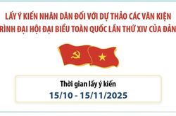 TOÀN VĂN: Dự thảo các VĂN KIỆN ĐẠI HỘI XIV CỦA ĐẢNG
