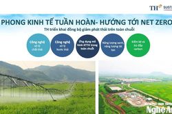 Triển khai các cam kết của Việt Nam về ứng phó biến đổi khí hậu