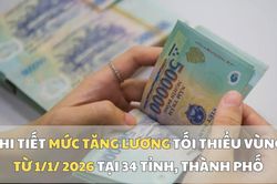 Chi tiết mức tăng lương tối thiểu vùng từ 1/1/2026 tại 34 tỉnh, thành phố