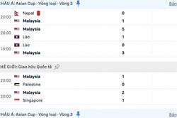 Malaysia thắng 1-0 Nepal, giữ mạch bất bại năm 2025