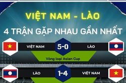 Siêu máy tính dự đoán Việt Nam vs Lào: 2-0 dễ xảy ra