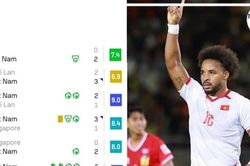 Việt Nam cần thắng Malaysia 4-0: trục nhập tịch là chìa khóa