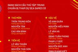 HLV Kim Sang Sik gọi 3 nhân tố mới, có người thay Văn Trường