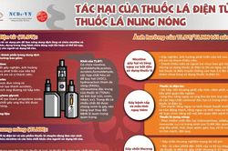 Infographic: Những ảnh hưởng của thuốc lá điện tử tới sức khỏe