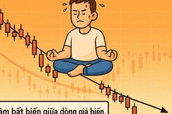 Blog chứng khoán: Thị trường đang thử thách sự kiên nhẫn