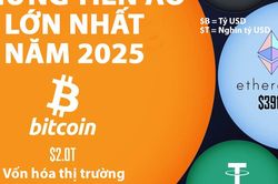 Thị trường tiền ảo qua một biểu đồ