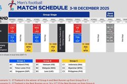 Tin nóng bóng đá Việt hôm nay 28/11: U22 Việt Nam bị đổi lịch thi đấu SEA Games 33; Văn Trường nghỉ hết V-League 2025/26