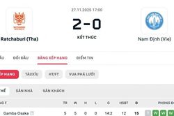 Xuân Son chỉ còn 1% cơ hội dự Cúp C2, Nam Định khó đi tiếp