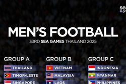 U22 Singapore gọi tài năng 17 tuổi, chuyển sang bảng A