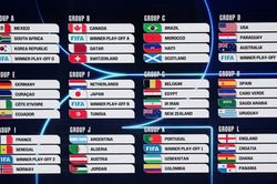 Kết quả bốc thăm vòng bảng World Cup 2026: Argentina, Brazil dễ thở; Có 'bảng tử thần'