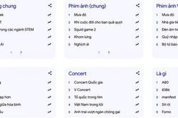 AI (trí tuệ nhân tạo) - tìm kiếm người Việt quan tâm nhất trong năm 2025