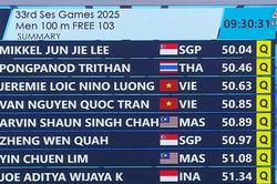 Bơi SEA Games 2025 sáng nay: 7/8 kình ngư Việt Nam giành vé vào chung kết