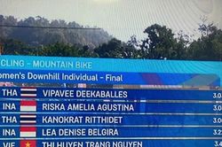 Bảng tổng sắp huy chương SEA Games 33 hôm nay 10/12/2025