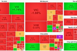 VPBankS giảm mạnh ngày chào sàn, VN-Index mất mốc 1.700