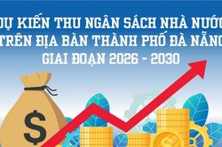 Dự kiến thu ngân sách Nhà nước trên địa bàn thành phố Đà Nẵng giai đoạn 2026 - 2030