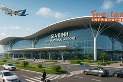 [INFOGRAPHIC] Sân bay Gia Bình hướng tới chuẩn 5 sao