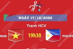 Lịch thi đấu chung kết bóng đá nữ SEA Games 33