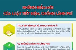 [Infographic] Luật Tiết kiệm, chống lãng phí, không còn là 'thực hành' mà là quy định bắt buộc
