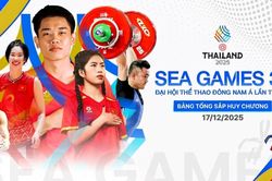 Bảng tổng sắp huy chương SEA Games 33 hôm nay 17/12