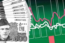 Kinh tế Pakistan mong manh, thoát sụp đổ trong gang tấc