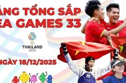 Bảng tổng sắp huy chương SEA Games hôm nay 18/12/2025