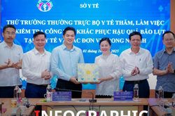 10 dấu ấn nổi bật của ngành Y tế Nghệ An năm 2025