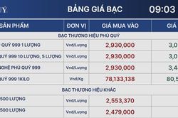 Giá bạc hôm nay 29/12: Giá bạc Phú Quý quay đầu giảm sau khi lập đỉnh