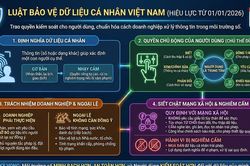 Luật Bảo vệ dữ liệu cá nhân chính thức áp dụng từ năm 2026