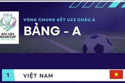 U23 Việt Nam đấu tập U23 Syria: Bài thử cuối của HLV Kim Sang-sik